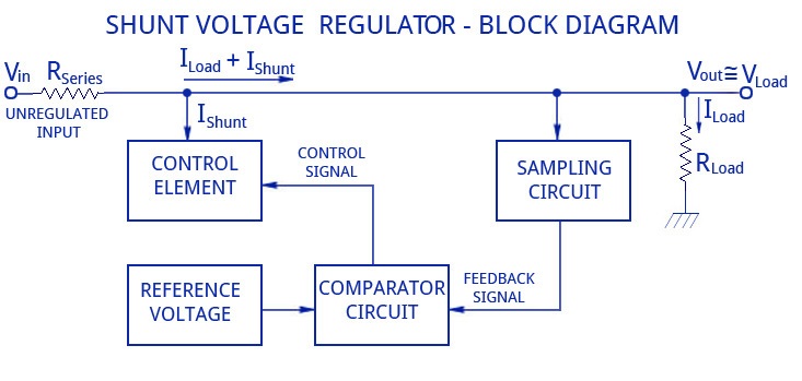 穩壓器電路 穩壓器電路