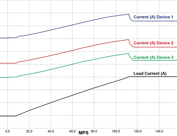 場效應晶體管 場效應晶體管