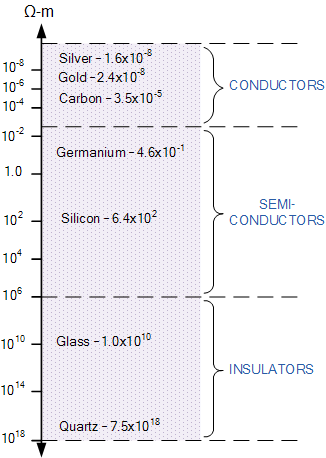 半導體基礎(chǔ)知識 半導體基礎(chǔ)知識