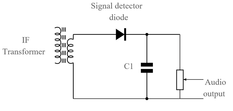 二極管的功能 二極管的功能