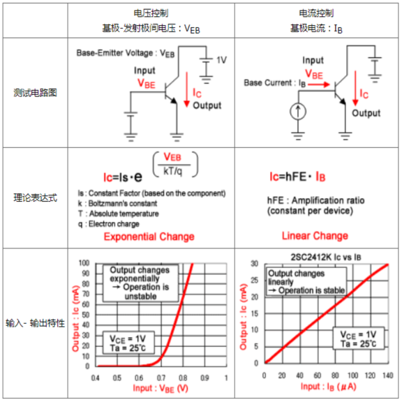 數字晶體管 數字晶體管