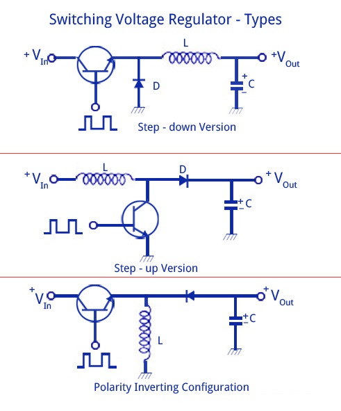 開關穩壓器 開關穩壓器