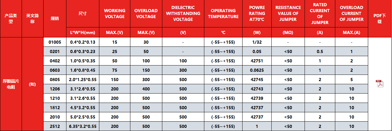 薄膜電阻 薄膜電阻