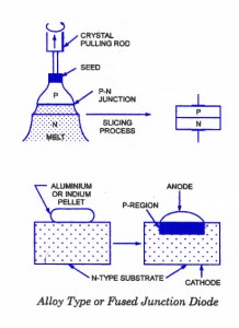 半導(dǎo)體二極管 半導(dǎo)體二極管