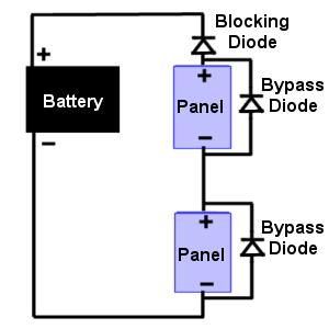 旁路二極管 旁路二極管