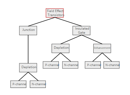 場效應晶體管 場效應晶體管