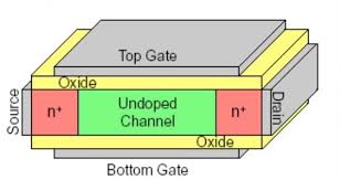 場效應晶體管 場效應晶體管