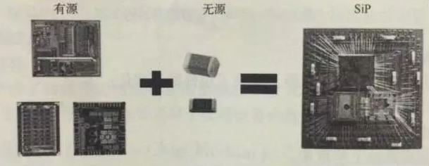 集成電路封裝 集成電路封裝