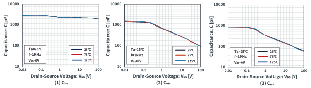 MOSFET的寄生電容 MOSFET的寄生電容