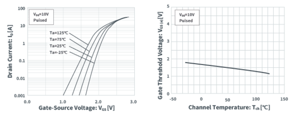 MOSFET的寄生電容 MOSFET的寄生電容