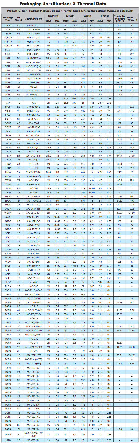 集成電路 集成電路