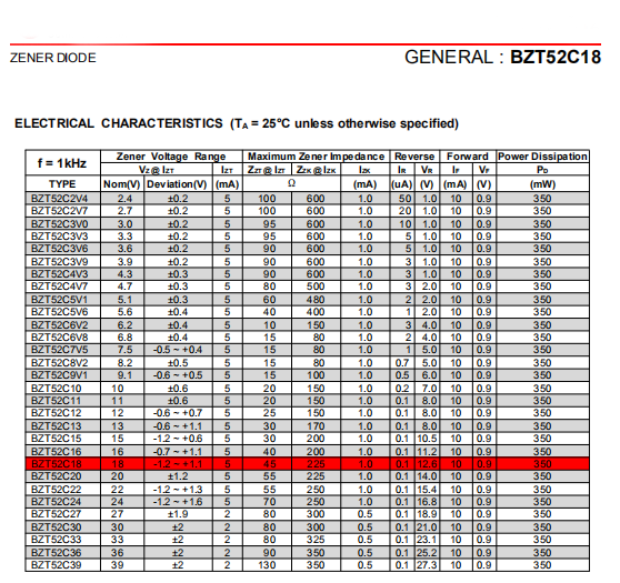 二極管數據表 二極管數據表