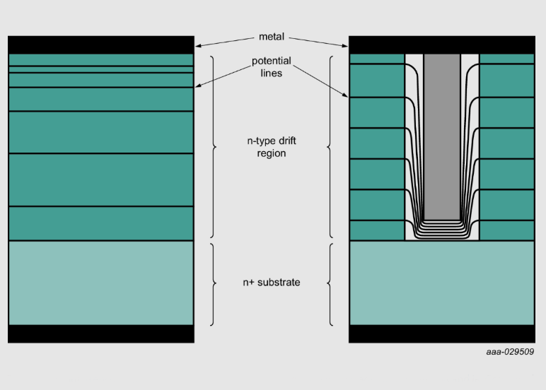 肖特基二極管 肖特基二極管