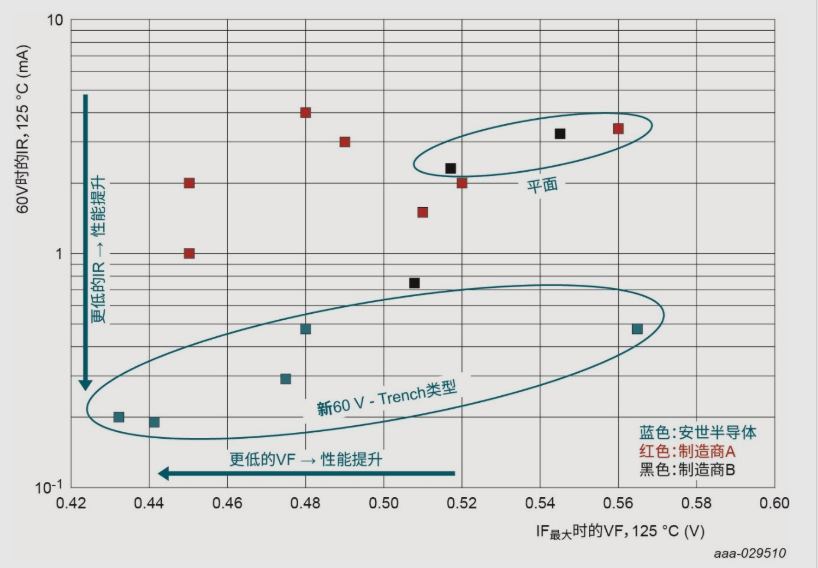 肖特基二極管 肖特基二極管