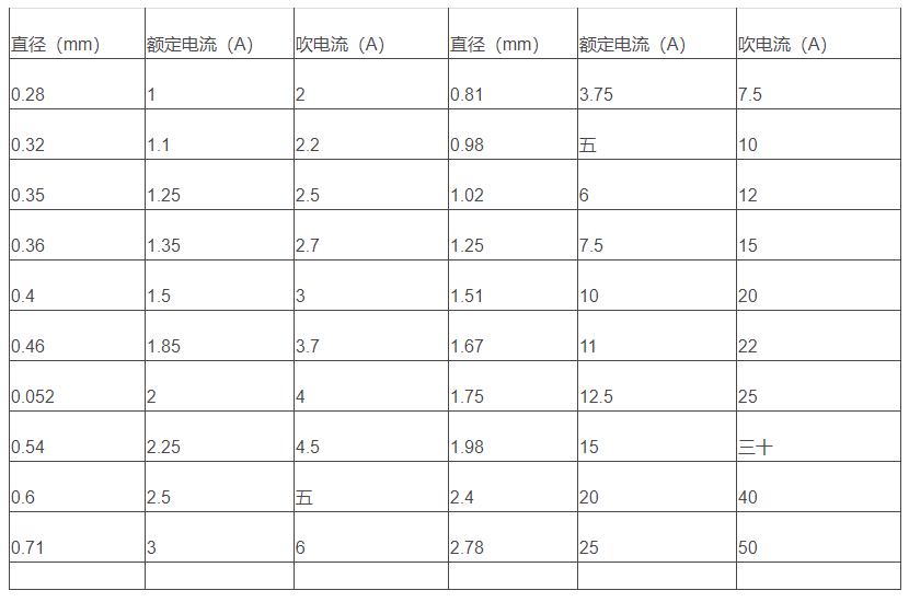 電路保護 電路保護