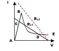 電路保護 電路保護