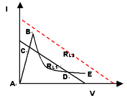 電路保護 電路保護