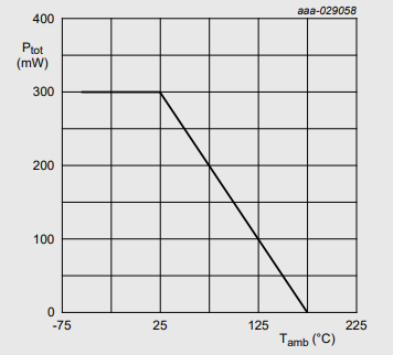 SOT23封裝 SOT23封裝