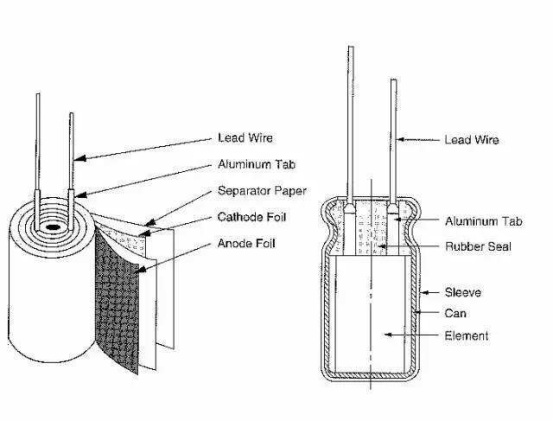 電解電容器 電解電容器