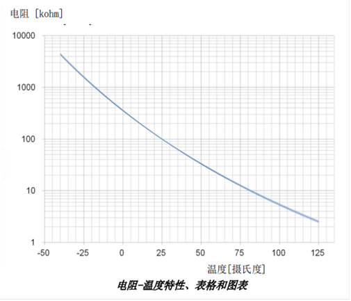 NTC熱敏電阻器 NTC熱敏電阻器