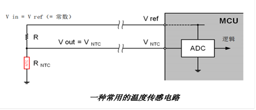 NTC熱敏電阻器 NTC熱敏電阻器