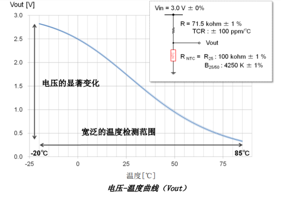 NTC熱敏電阻器 NTC熱敏電阻器