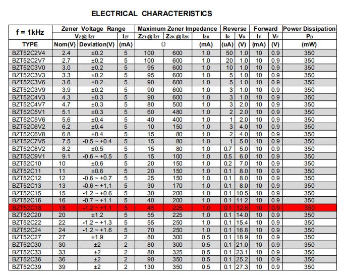 穩壓二極管 穩壓二極管