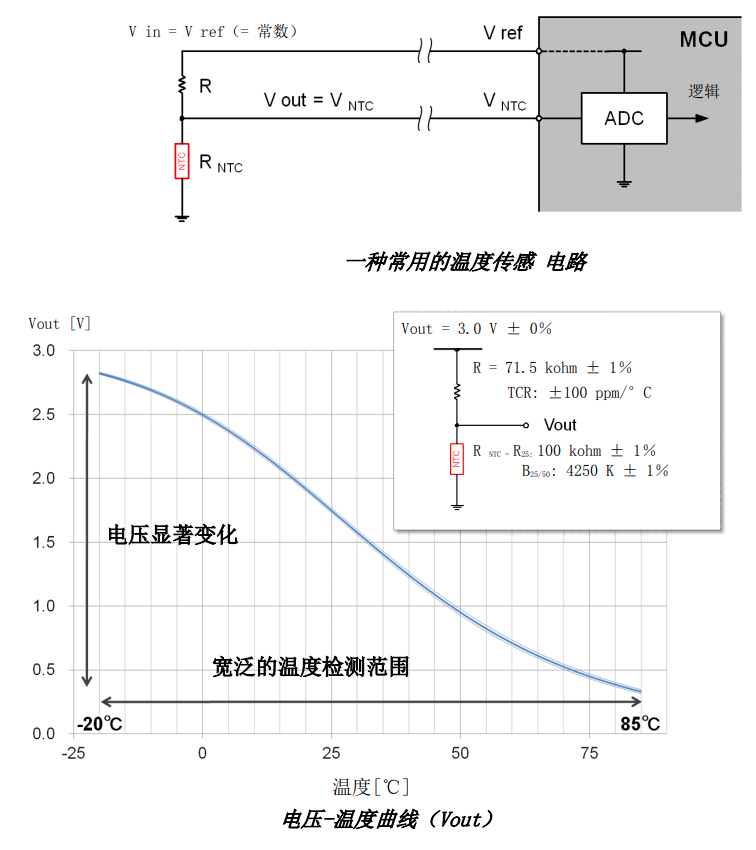 NTC熱敏電阻 NTC熱敏電阻