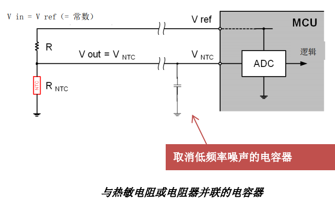 NTC熱敏電阻 NTC熱敏電阻