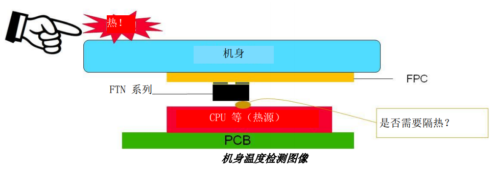 NTC熱敏電阻 NTC熱敏電阻
