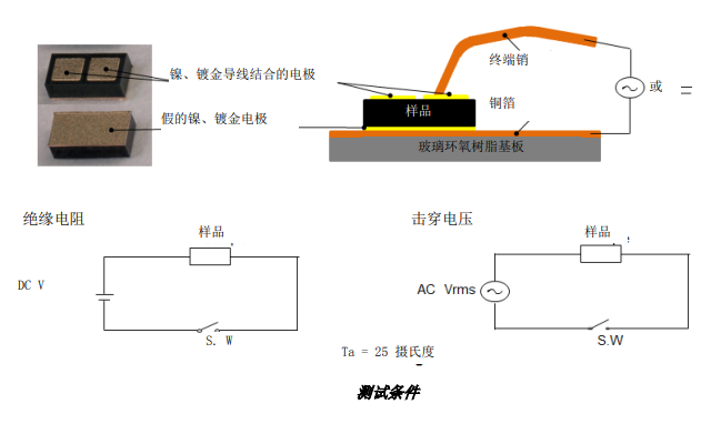 NTC熱敏電阻 NTC熱敏電阻