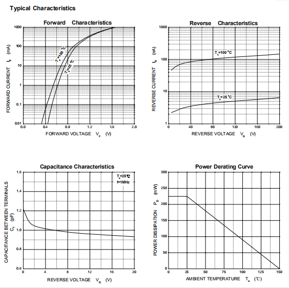 開關二極管 開關二極管