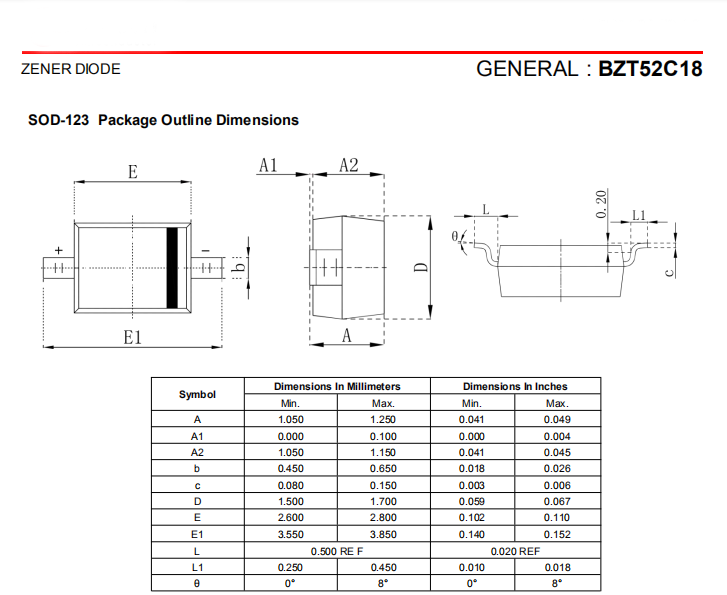 貼片穩(wěn)壓二極管封裝