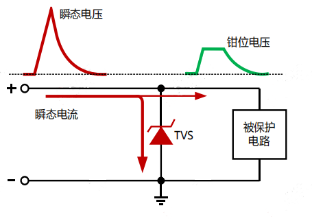 TVS產品特性參數 TVS產品特性參數