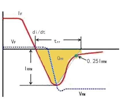 快速恢復二極管 快速恢復二極管