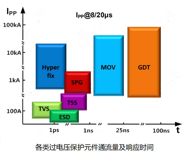 壓敏電阻 壓敏電阻