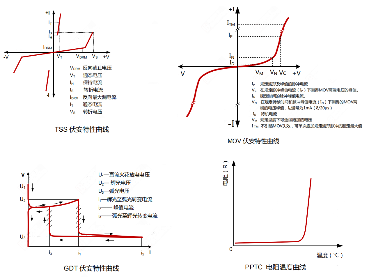 壓敏電阻 壓敏電阻