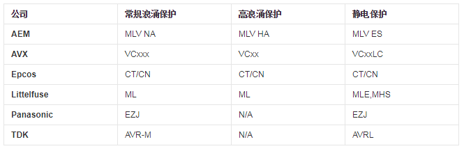 壓敏電阻 壓敏電阻