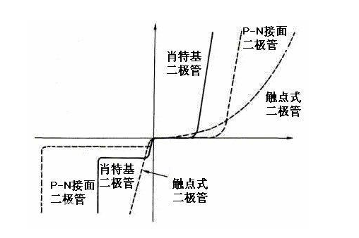 肖特基二極管 肖特基二極管