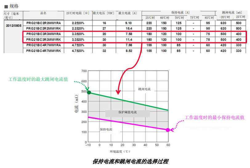 陶瓷PTC熱敏電阻 陶瓷PTC熱敏電阻