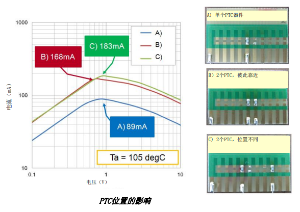 陶瓷PTC熱敏電阻 陶瓷PTC熱敏電阻