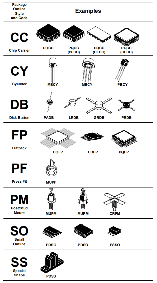 二極管,MOS管 二極管,MOS管