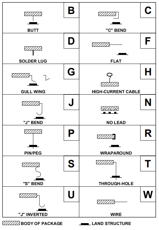 二極管,MOS管 二極管,MOS管