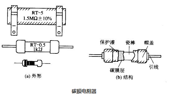 電阻的種類 電阻的種類