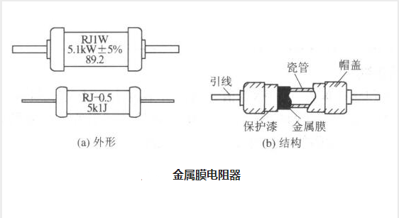 電阻的種類 電阻的種類