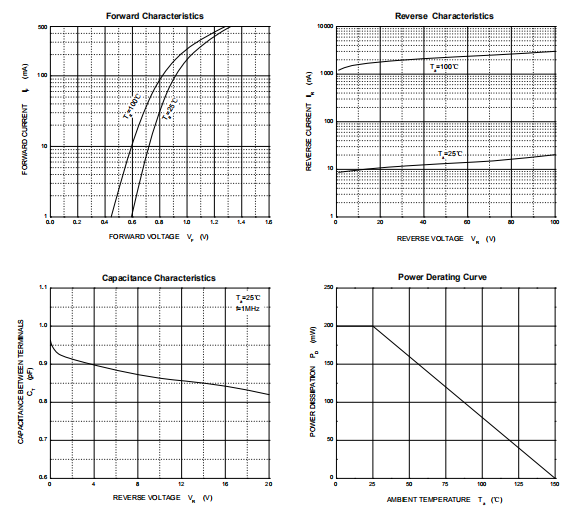 開關二極管參數 開關二極管參數