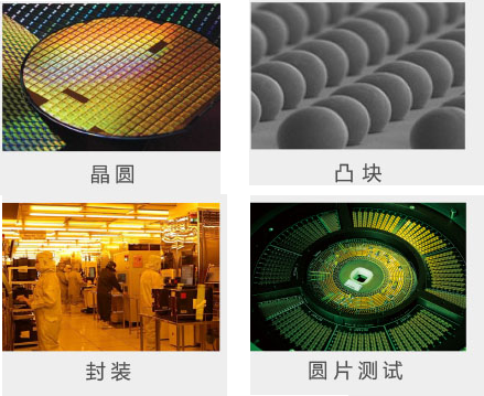 半導體芯片封裝 半導體芯片封裝