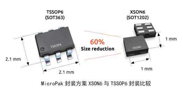 集成電路封裝 集成電路封裝
