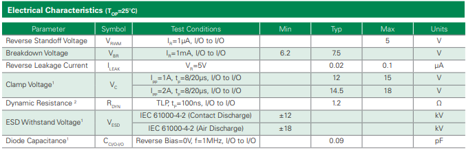 瞬態抑制二極管 瞬態抑制二極管