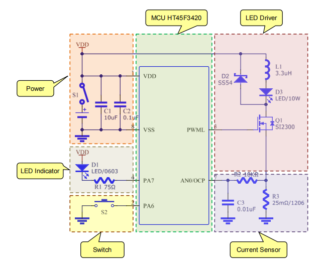 LED手電筒方案 LED手電筒方案